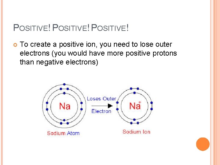 POSITIVE! To create a positive ion, you need to lose outer electrons (you would