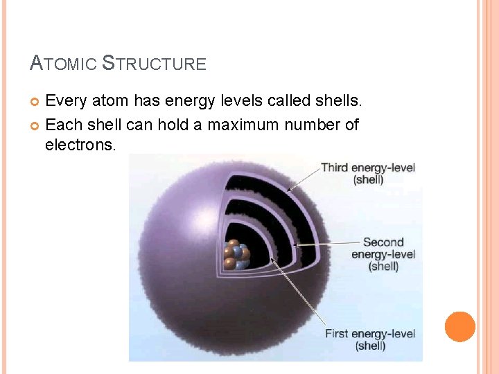 ATOMIC STRUCTURE Every atom has energy levels called shells. Each shell can hold a