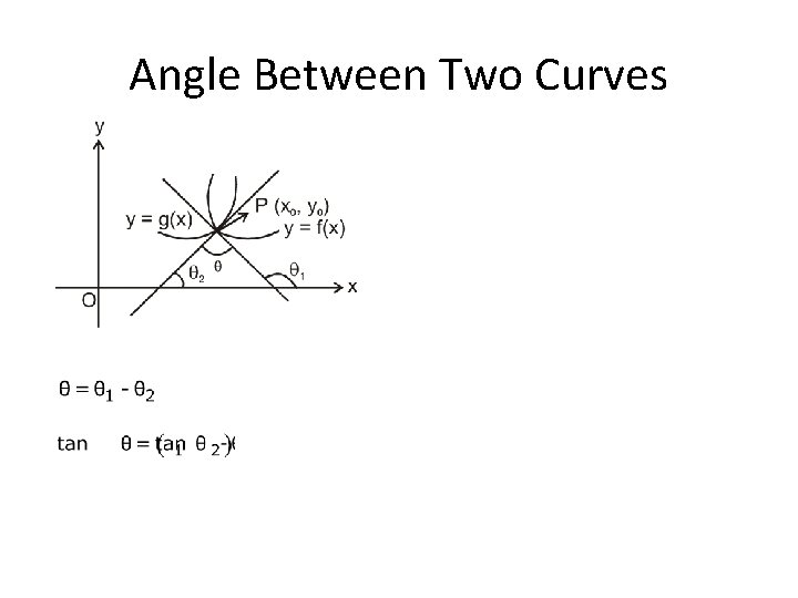 Angle Between Two Curves 
