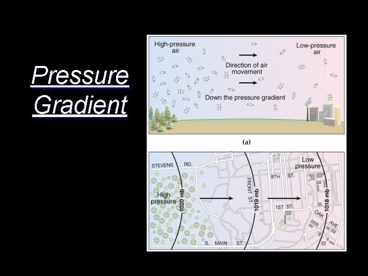 Pressure Gradient 