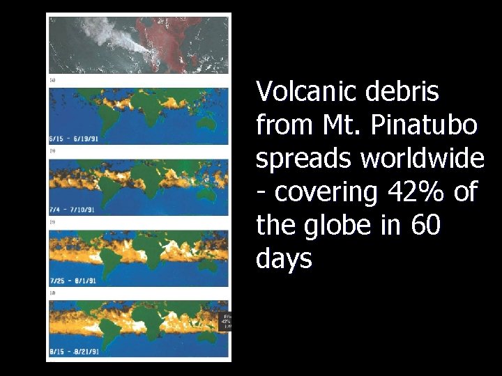 Volcanic debris from Mt. Pinatubo spreads worldwide - covering 42% of the globe in