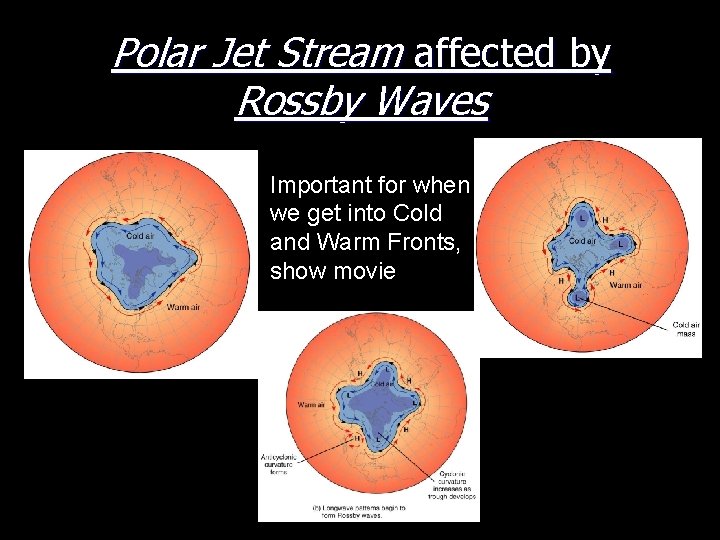 Polar Jet Stream affected by Rossby Waves Important for when we get into Cold