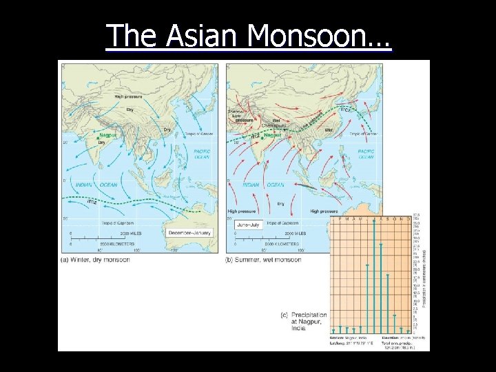 The Asian Monsoon… 