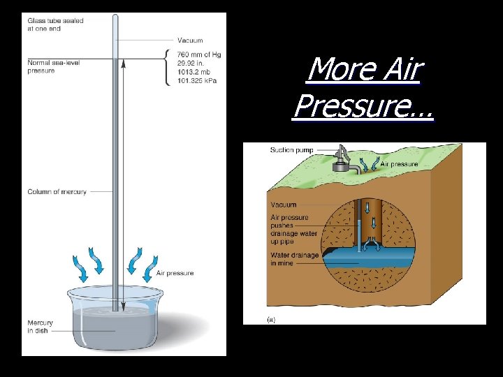 More Air Pressure… 
