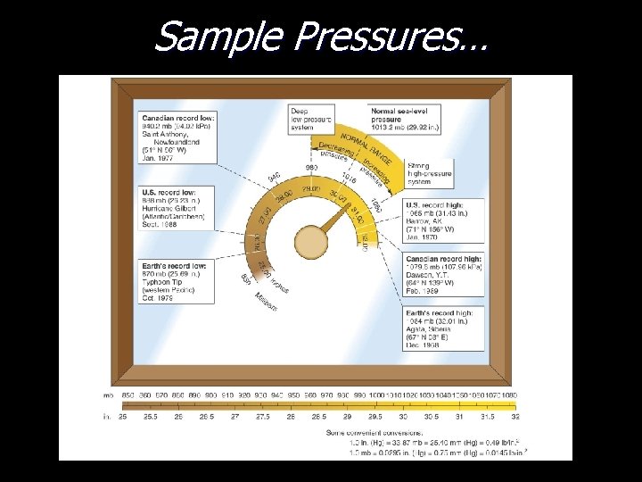 Sample Pressures… 