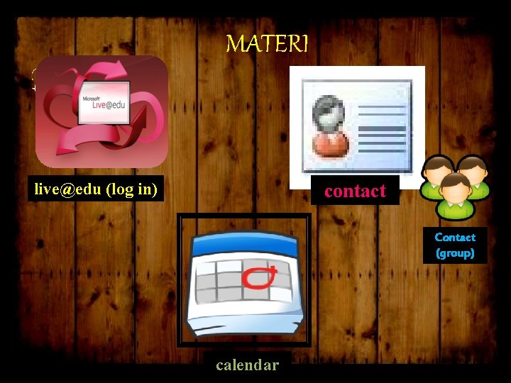 MATERI live@edu (log in) contact Contact (group) calendar 