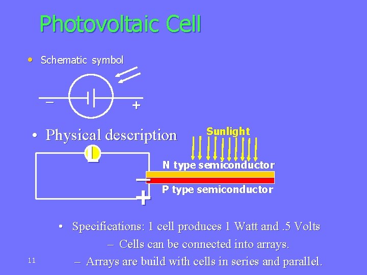 Photovoltaic Cell • Schematic symbol _ + • Physical description L 11 _ +