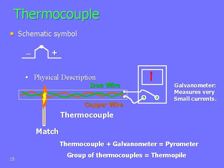 Thermocouple • Schematic symbol _ + • Physical Description Iron Wire Copper Wire Galvanometer: