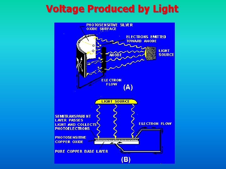 Voltage Produced by Light 