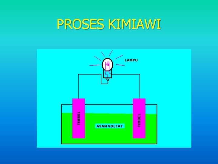 PROSES KIMIAWI 