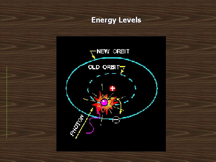 Energy Levels 