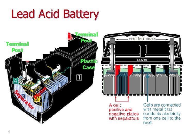 Lead Acid Battery Terminal Post Plastic Case Pl at es Se pa ra to
