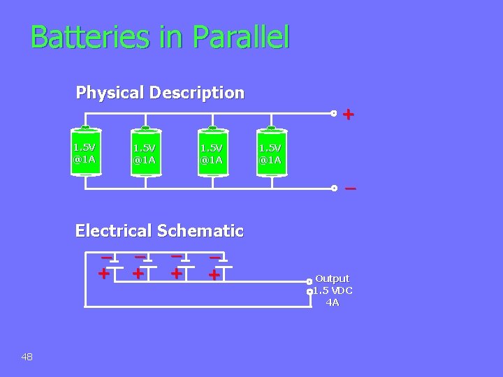 Batteries in Parallel Physical Description 1. 5 V @1 A + 1. 5 V