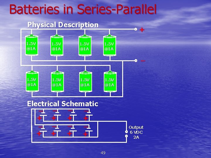 Batteries in Series-Parallel Physical Description 1. 5 V @1 A + 1. 5 V