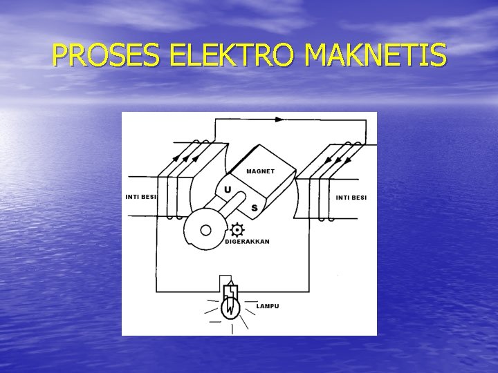 PROSES ELEKTRO MAKNETIS 