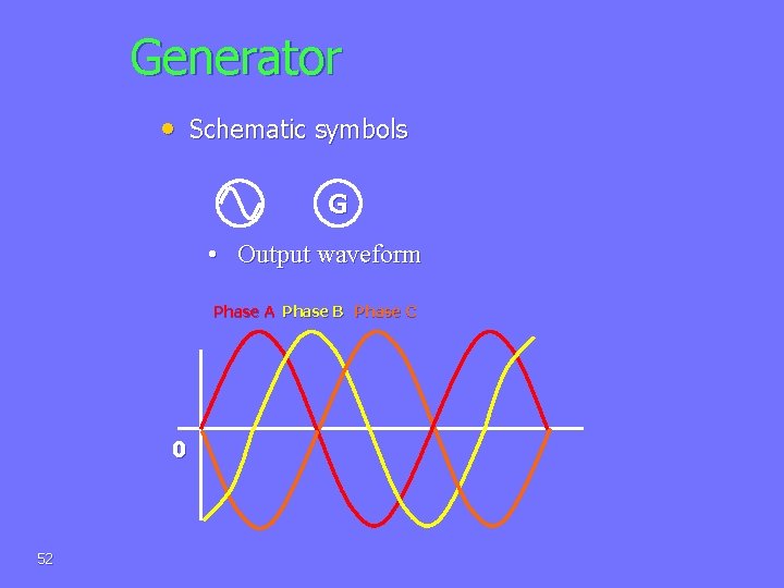 Generator • Schematic symbols G • Output waveform Phase A Phase B Phase C