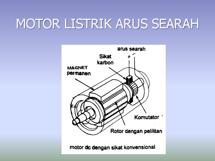 MOTOR LISTRIK ARUS SEARAH 