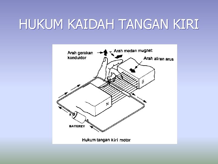 HUKUM KAIDAH TANGAN KIRI 