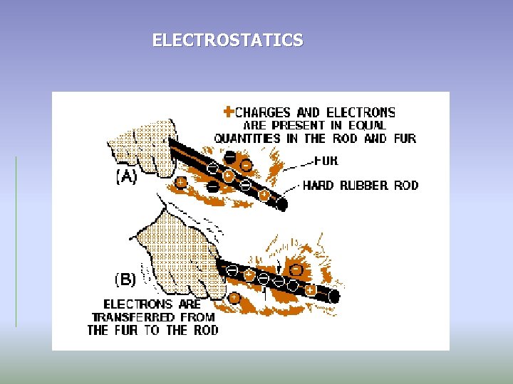ELECTROSTATICS 