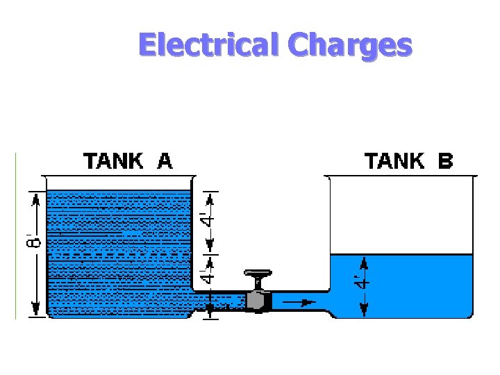 Electrical Charges Charged Bodies 