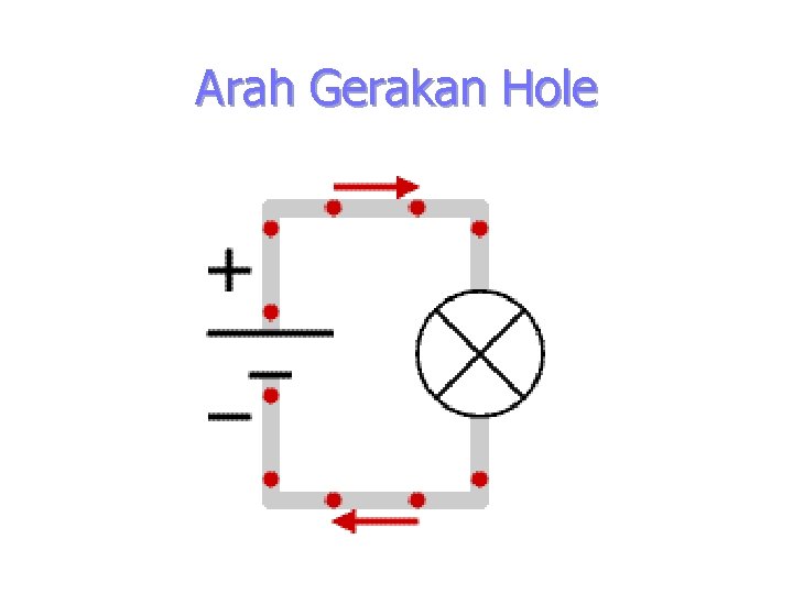 Arah Gerakan Hole 