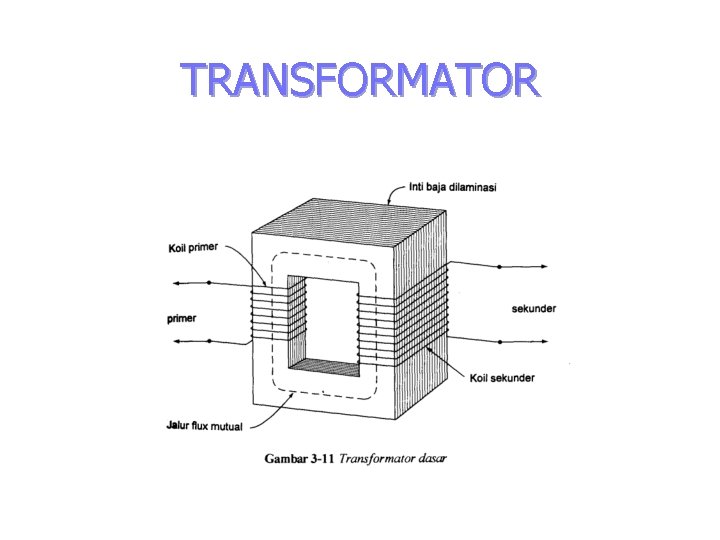 TRANSFORMATOR 