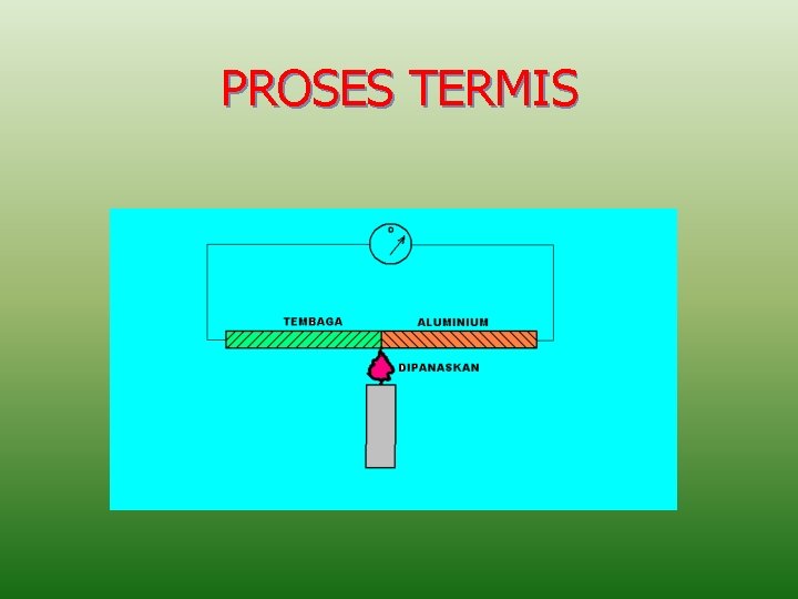 PROSES TERMIS 