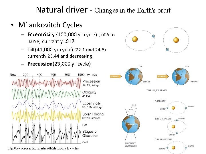 Natural driver - Changes in the Earth's orbit • Milankovitch Cycles – Eccentricity (100,