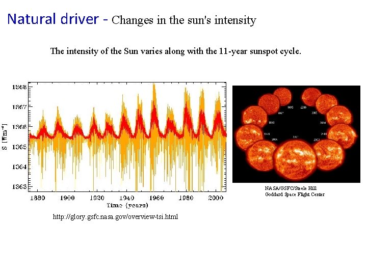 Natural driver - Changes in the sun's intensity The intensity of the Sun varies