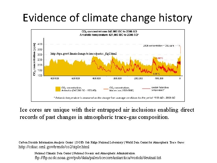 Evidence of climate change history http: //epa. gov/climatechange/science/pastcc_fig 1. html Ice cores are unique