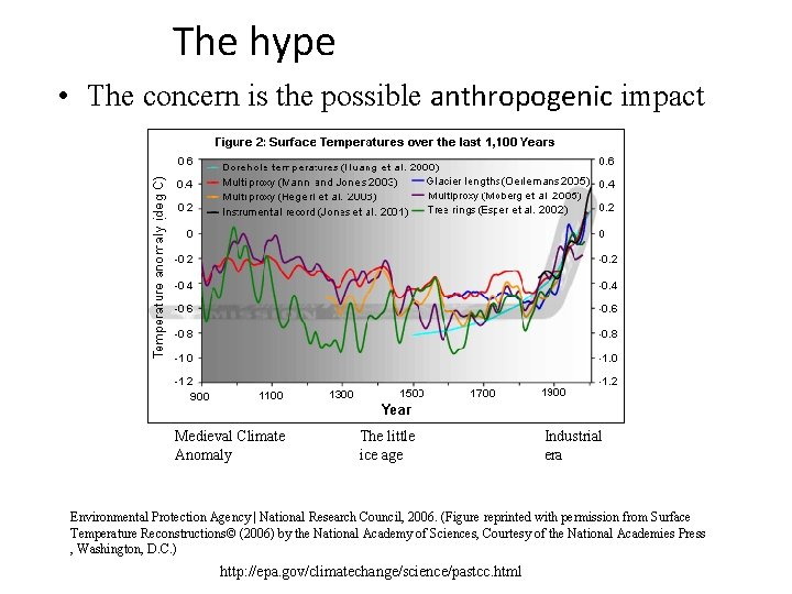 The hype • The concern is the possible anthropogenic impact Medieval Climate Anomaly The