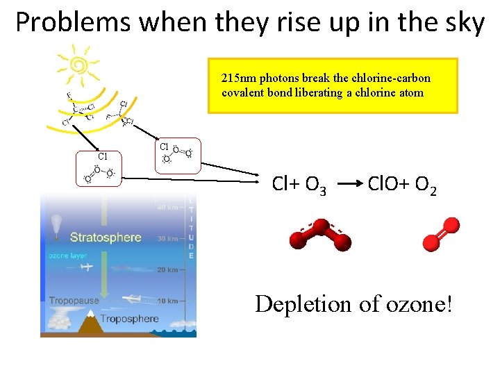 Problems when they rise up in the sky 215 nm photons break the chlorine-carbon