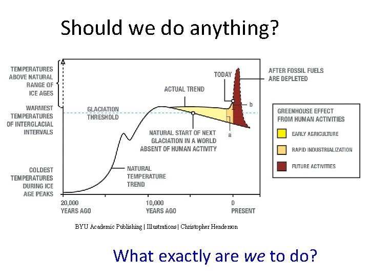 Should we do anything? BYU Academic Publishing | Illustrations | Christopher Henderson What exactly