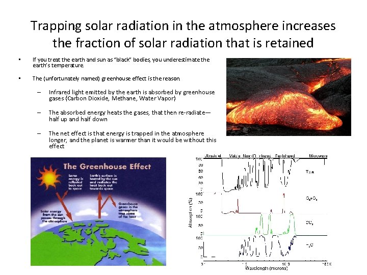 Trapping solar radiation in the atmosphere increases the fraction of solar radiation that is