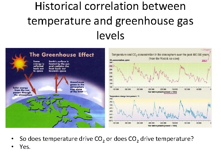 Historical correlation between temperature and greenhouse gas levels • So does temperature drive CO