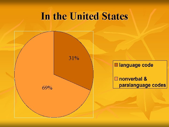 In the United States 31% 69% 