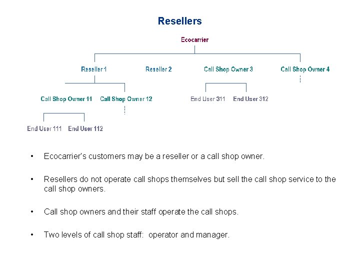 Resellers • Ecocarrier’s customers may be a reseller or a call shop owner. •