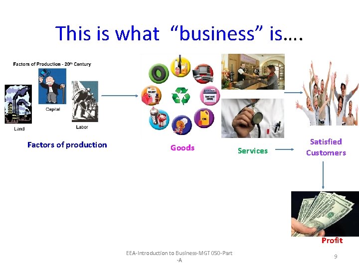 This is what “business” is…. Factors of production Goods Services Satisfied Customers Profit EEA-Introduction