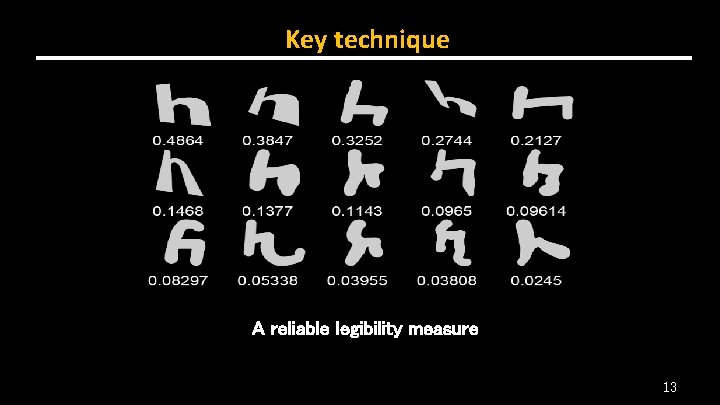 Key technique A reliable legibility measure 13 