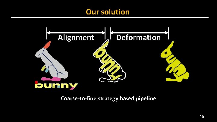 Our solution Alignment Deformation Coarse-to-fine strategy based pipeline 15 