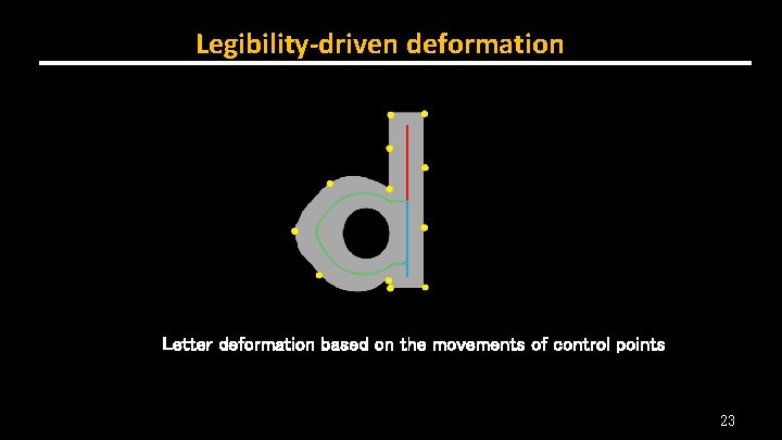 Legibility-driven deformation Letter deformation based on the movements of control points 23 