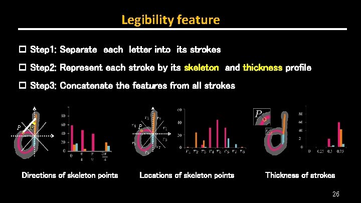 Legibility feature p Step 1: Separate each letter into its strokes p Step 2: