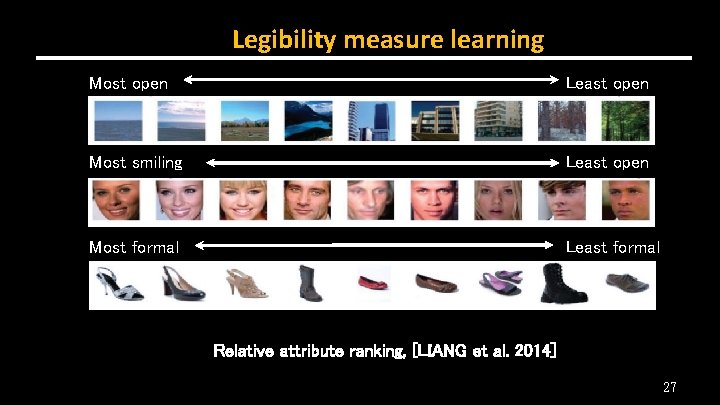 Legibility measure learning Most open Least open Most smiling Least open Most formal Least