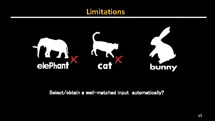 Limitations Select/obtain a well-matched input automatically? 45 