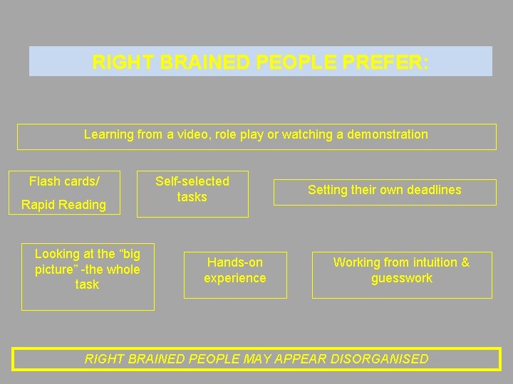 RIGHT BRAINED PEOPLE PREFER: Learning from a video, role play or watching a demonstration RIGHT BRAINED PEOPLE PREFER: Learning from a video, role play or watching a demonstration