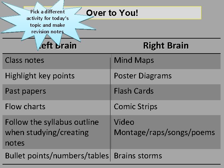 Pick a different activity for today’s topic and make revision notes Left Brain Over Pick a different activity for today’s topic and make revision notes Left Brain Over