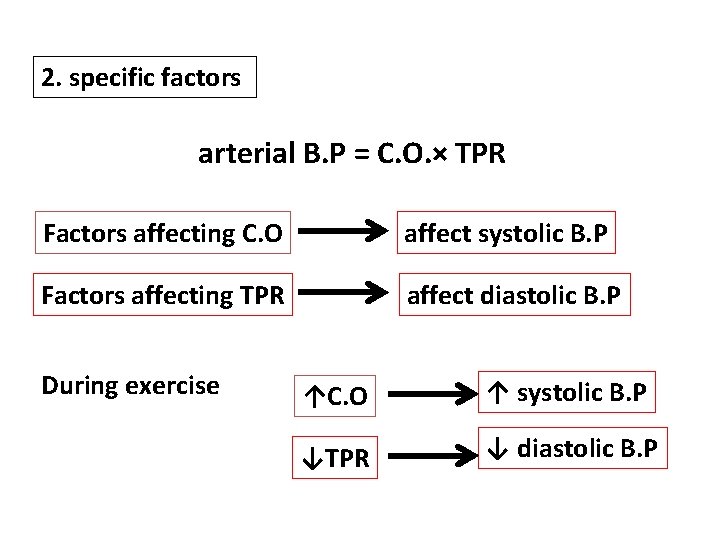 2. specific factors arterial B. P = C. O. × TPR Factors affecting C.