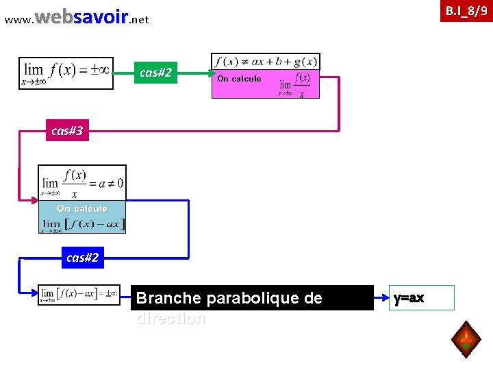 www. websavoir. net cas#2 B. I_8/9 On calcule cas#3 On calcule cas#2 Branche parabolique