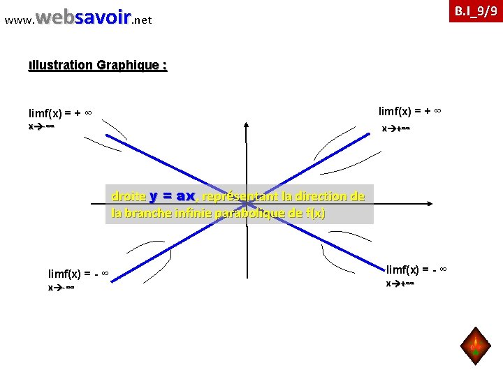 www. websavoir. net B. I_9/9 Illustration Graphique : limf(x) = + ∞ x -∞