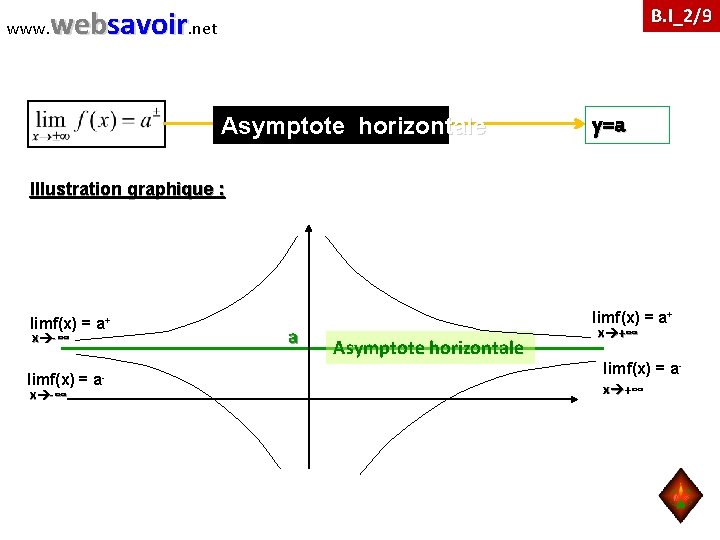 www. websavoir. net B. I_2/9 Asymptote horizontale y=a Illustration graphique : limf(x) = a+